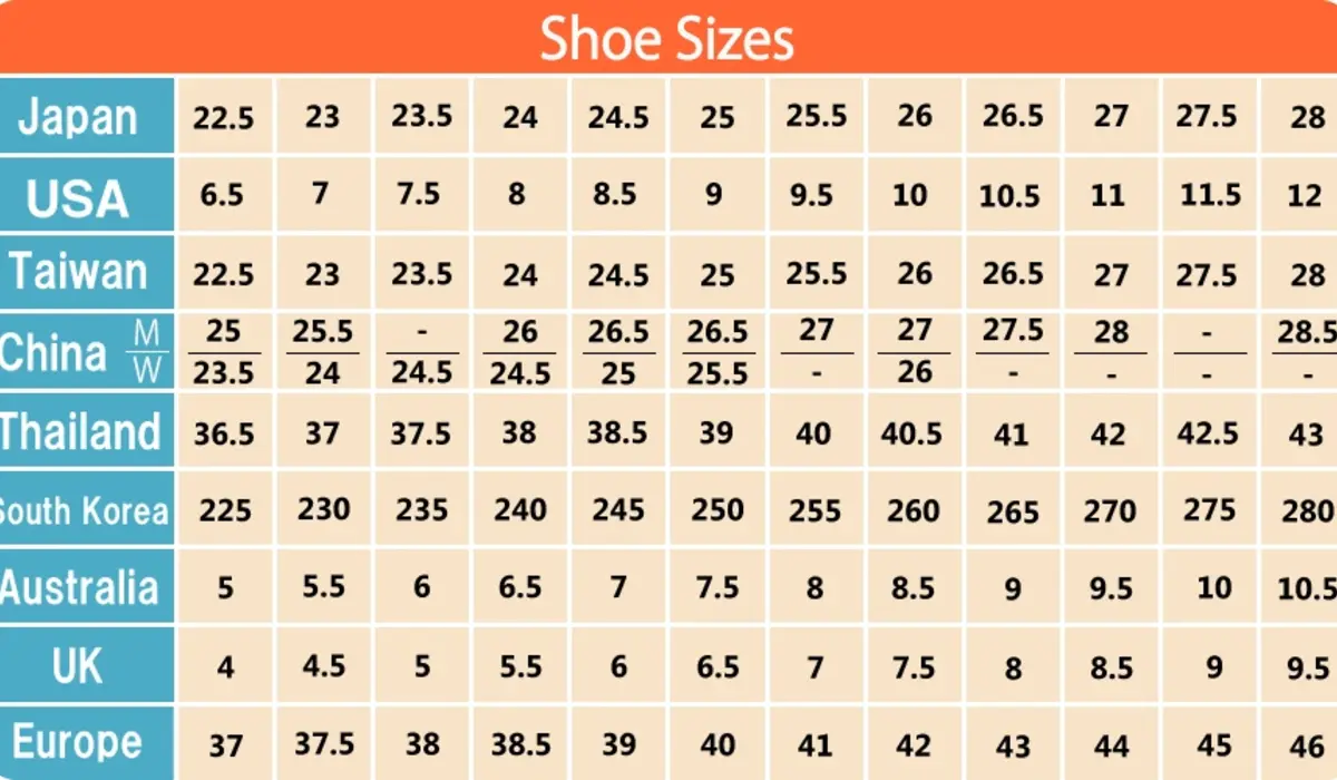 The Basics of Global Shoe Sizing Systems
