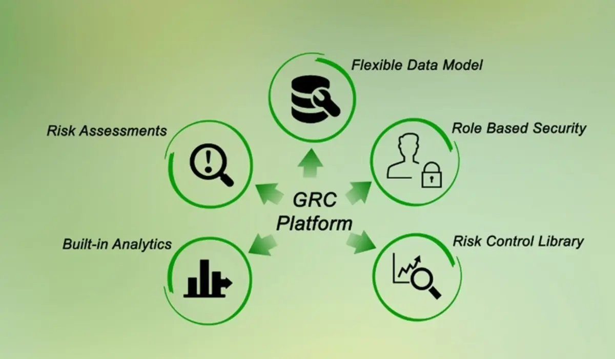 Why Modern Teams Need Advanced GRC Platforms