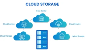 20 Cloud Storage Providers Compared