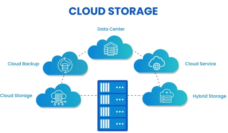 20 Cloud Storage Providers Compared