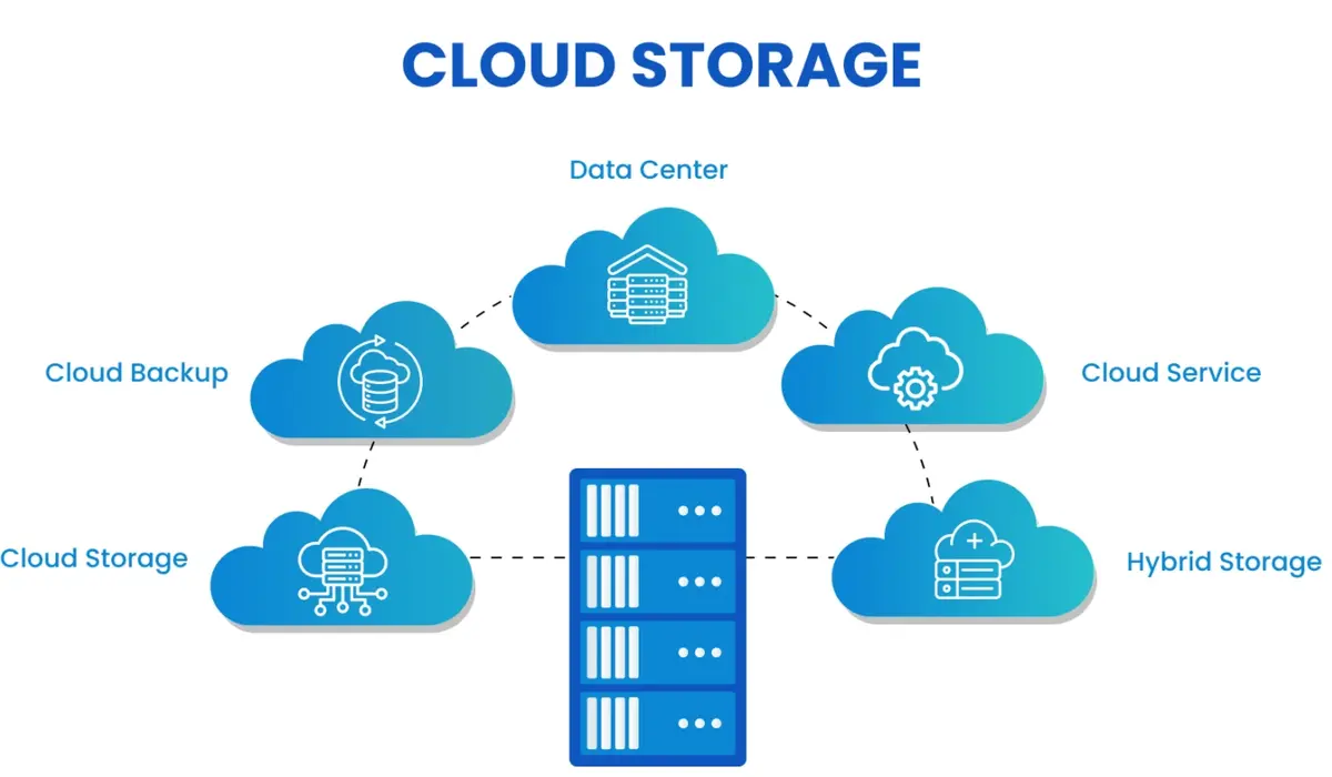 20 Cloud Storage Providers Compared