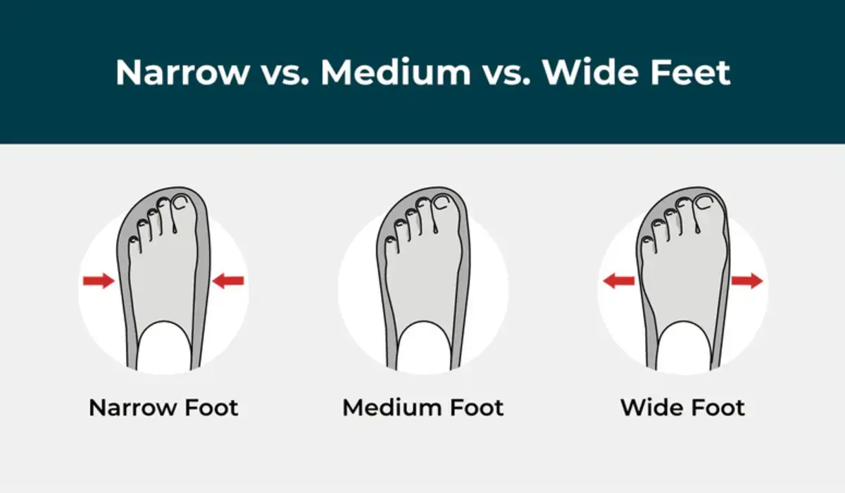 Shoe Width Considerations: Narrow, Medium, and Wide Fits