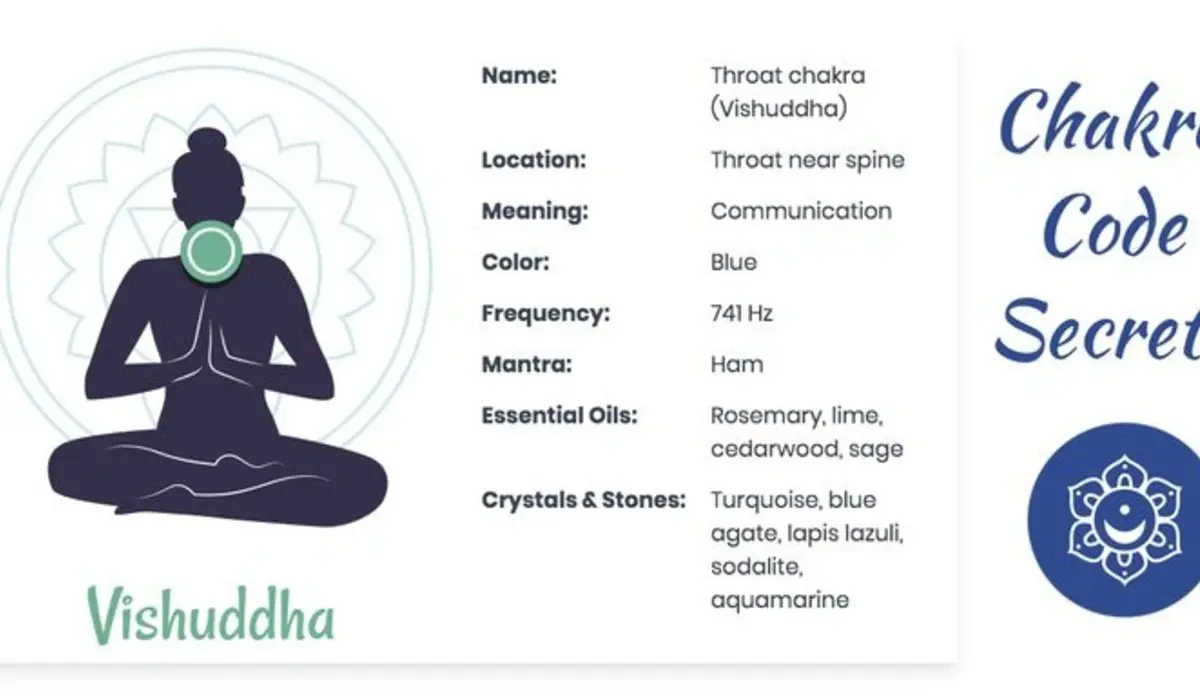 5. Throat Chakra (Vishuddha)