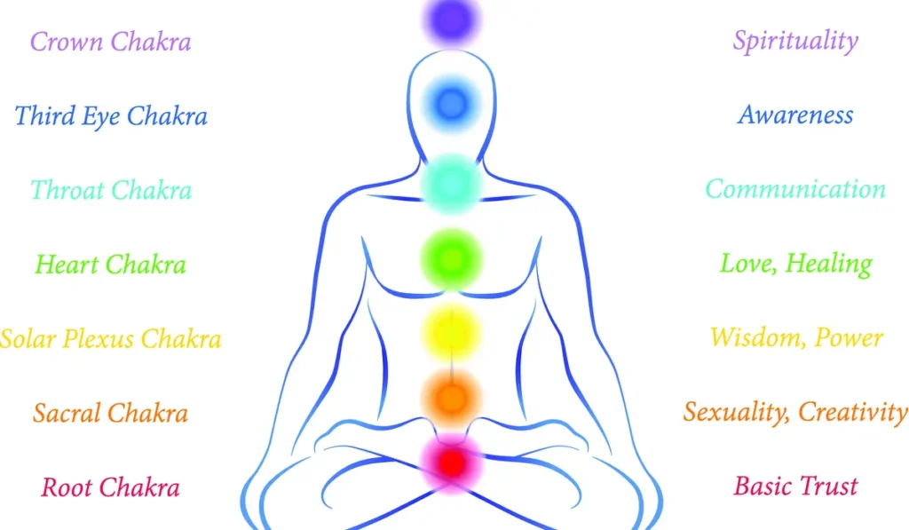 What Is a Chakra Chart and Why Do You Need One?