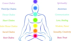 What Is a Chakra Chart and Why Do You Need One?