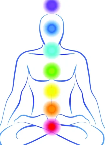 What Is a Chakra Chart and Why Do You Need One?
