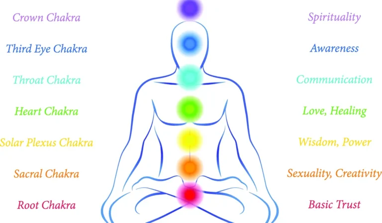 What Is a Chakra Chart and Why Do You Need One?
