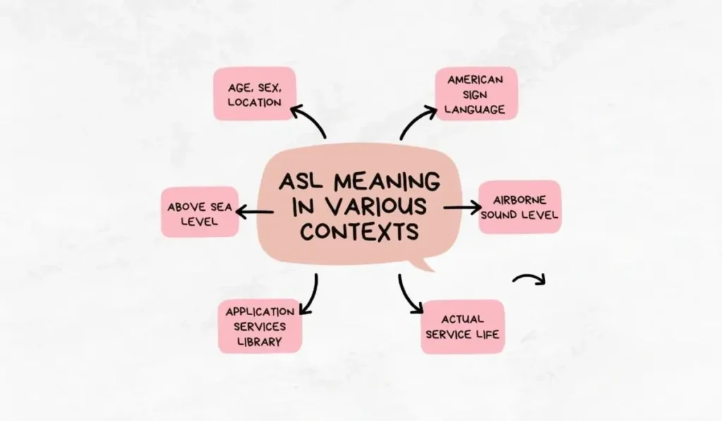 What Does ASL Mean? Complete Guide to This Internet Slang