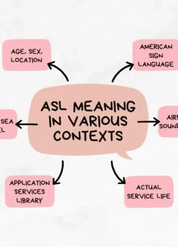 What Does ASL Mean? Complete Guide to This Internet Slang