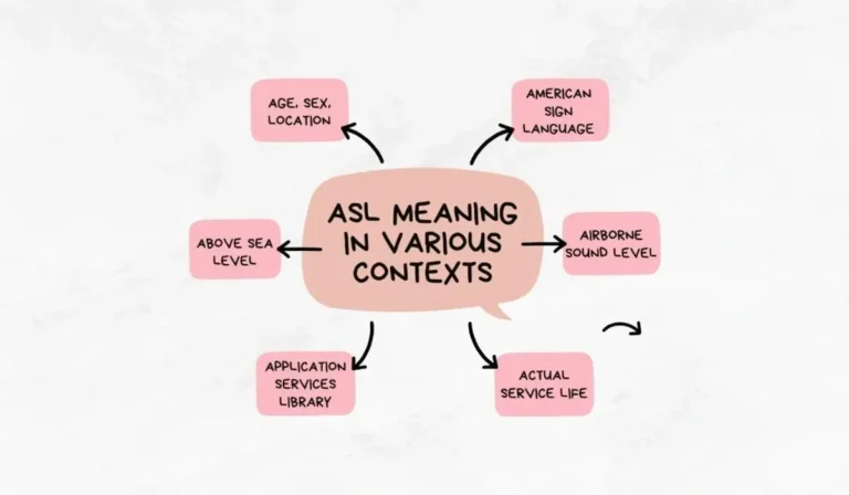 What Does ASL Mean? Complete Guide to This Internet Slang