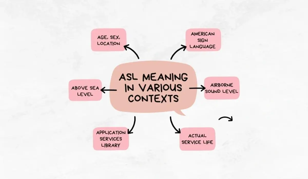 What Does ASL Mean? Complete Guide to This Internet Slang