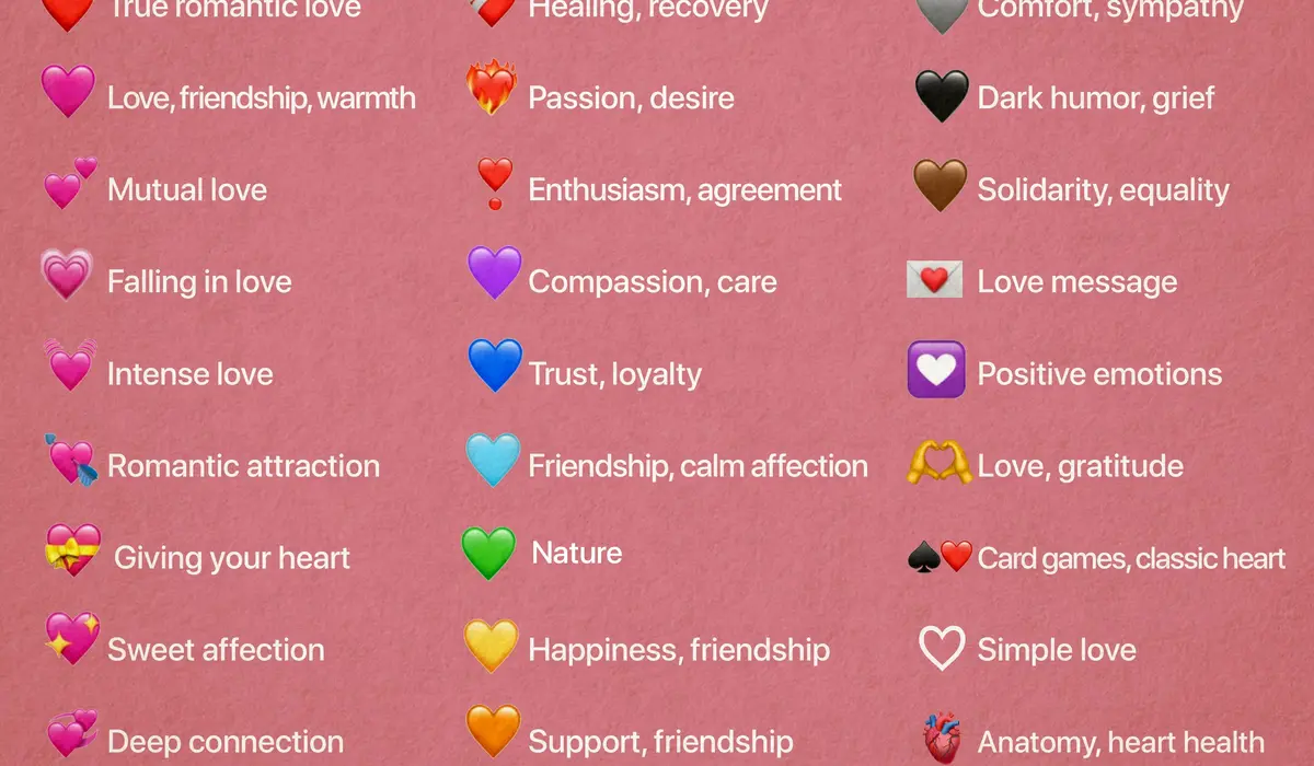 Heart Emoji Meaning by Color and Style