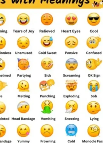 200+ Emoji Meanings Explained