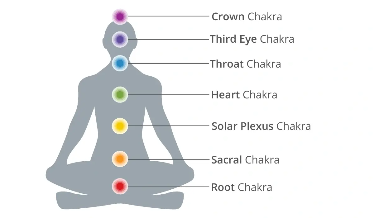 What Is the Sacral Chakra?