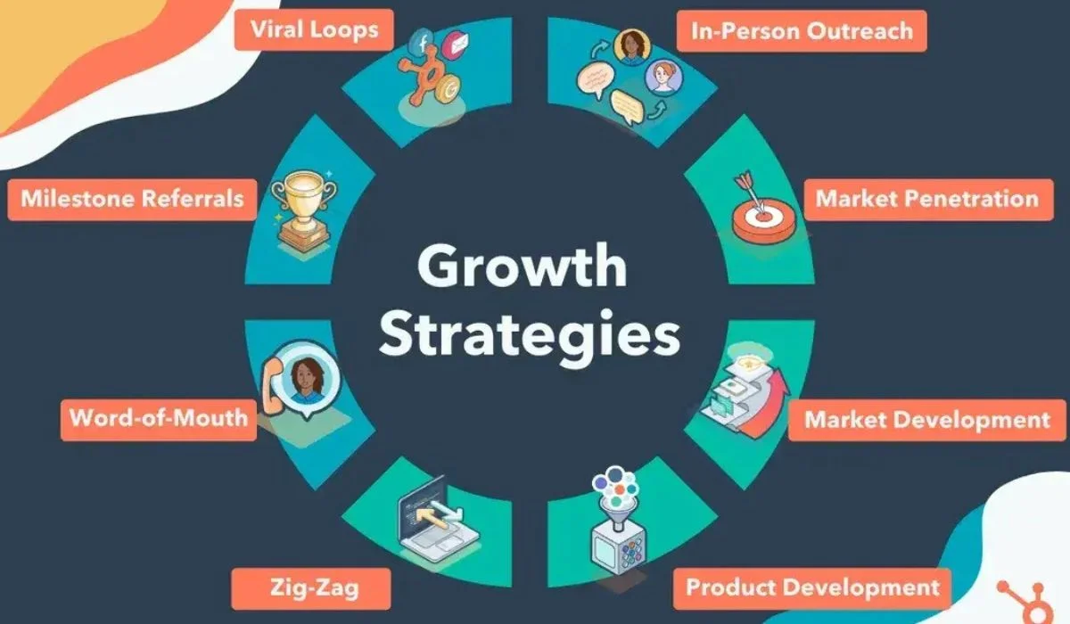 Why Every Product Needs a Strategic Direction